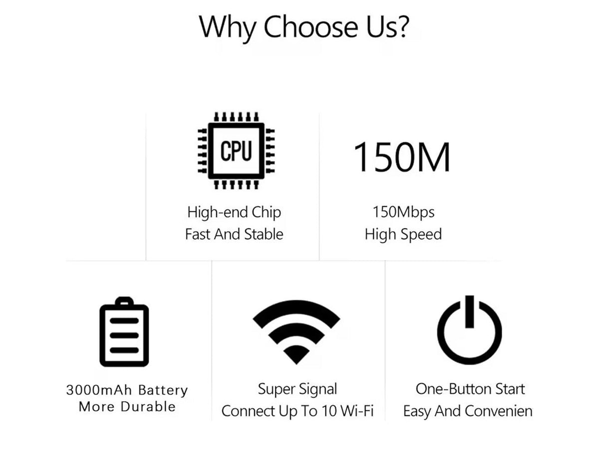 Goshyda 4G LTE Mobile WiFi Hotspot, Portable 4G Router with SIM Card Slot, Travel Hotspot Mini Router Support 10 Users, 150Mbps High Speed 4G LTE USB WiFi Modem