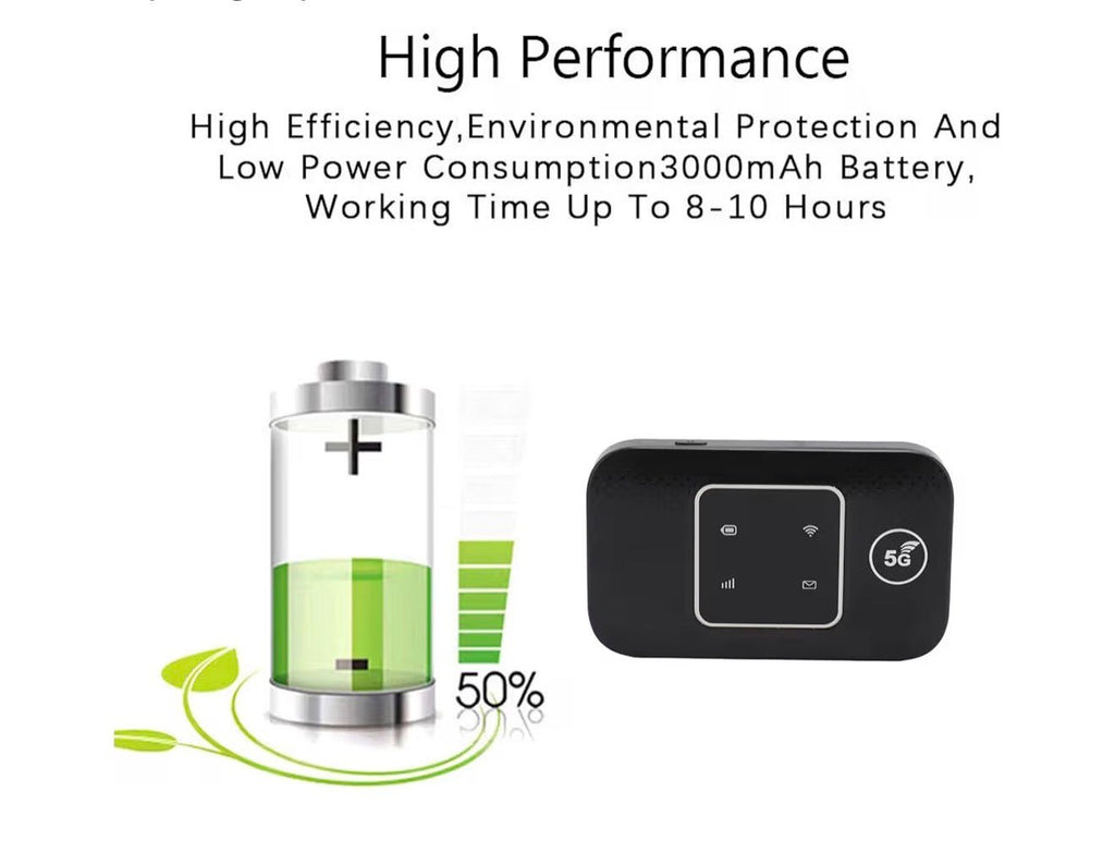 Goshyda 4G LTE Mobile WiFi Hotspot, Portable 4G Router with SIM Card Slot, Travel Hotspot Mini Router Support 10 Users, 150Mbps High Speed 4G LTE USB WiFi Modem
